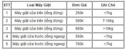 Bảng giá