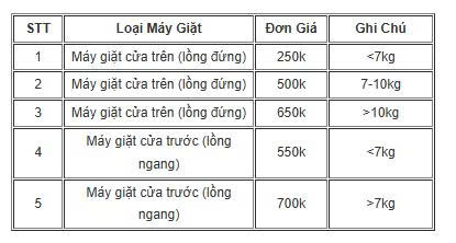 Bảng giá